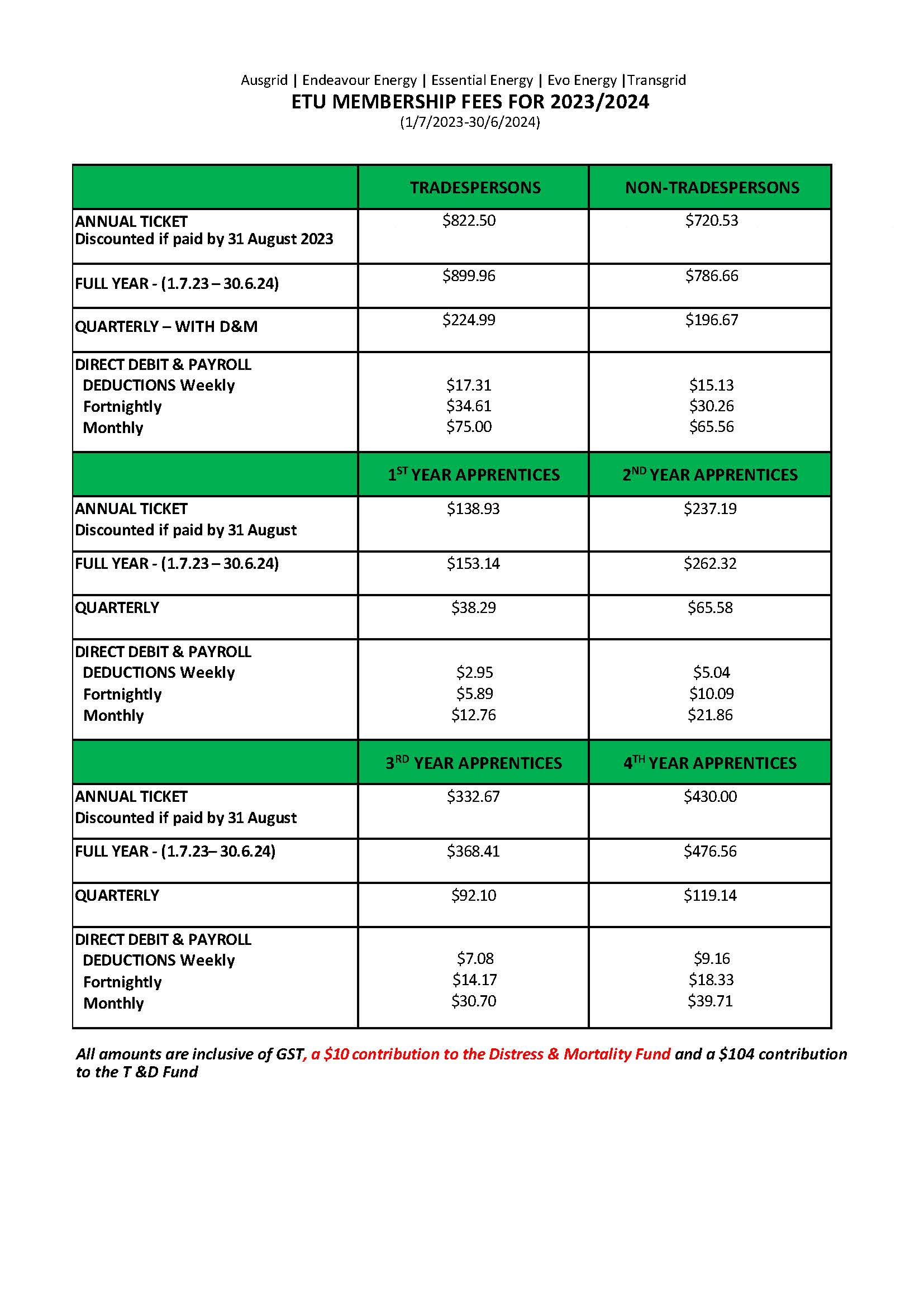 membershipfees